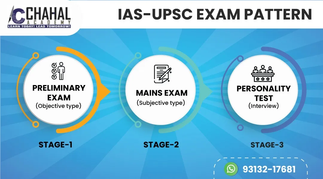 UPSC Exam Pattern 2021 for IAS, IPS, Civil Services Exam
