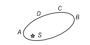 MCQ Question Image